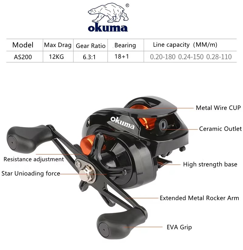 Carrete de Pesca OKUMA AS, Rel - Spincast Reel reseña y precio
